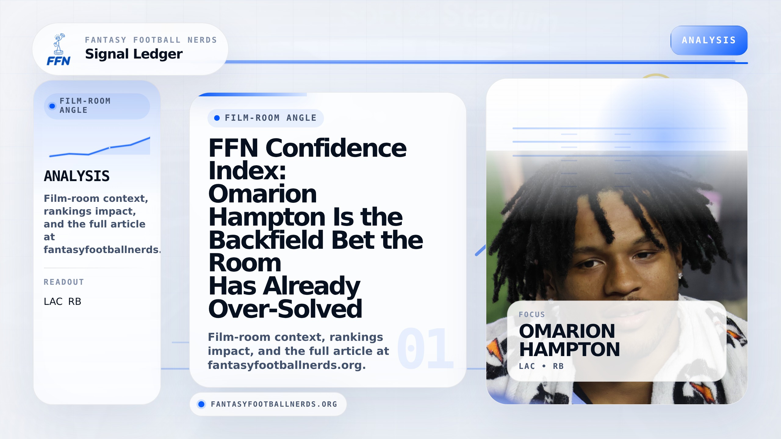 FFN Confidence Index: Omarion Hampton Is the Backfield Bet the Room Has Already Over-Solved